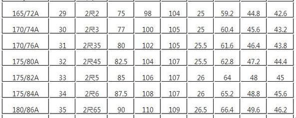 58腰围，笑谈尺寸间的江湖地位