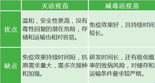 “灭活疫苗，打个比方，就是避雷针上找天线信号！”