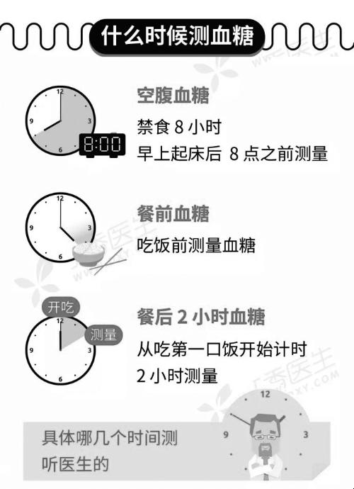 血糖迷雾大揭秘：睡醒翻滚后，血糖仪的喜剧时刻！