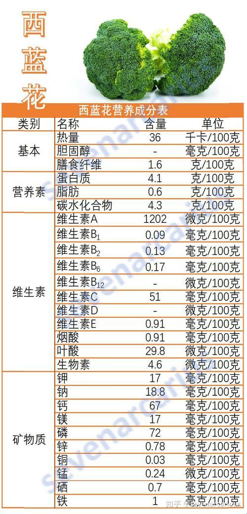 “西蓝花界的‘绿巨人’：营养成分大揭秘！”