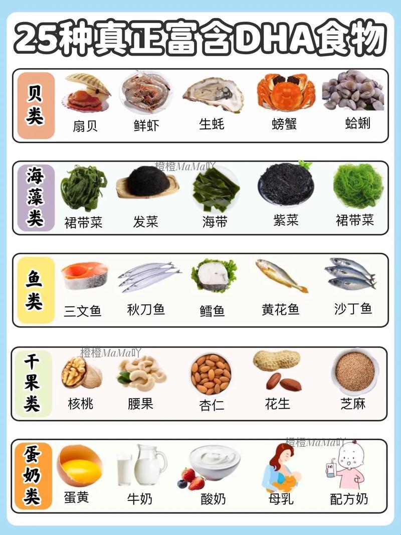 DHA江湖争霸赛：食物界的脑黄金排行榜