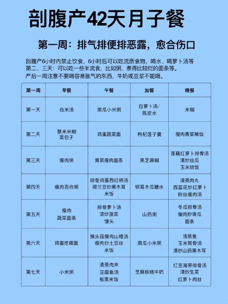 《剖腹产食物禁忌？嗯，让我这个“饮食达人”给你胡诌几句》