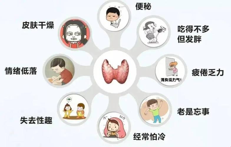 钱途不明，脖颈子先响？揭秘甲状腺不适的六个诡异信号