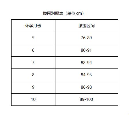 腹径105×101mm，腹围AC是多少？笑谈测量那些破事儿