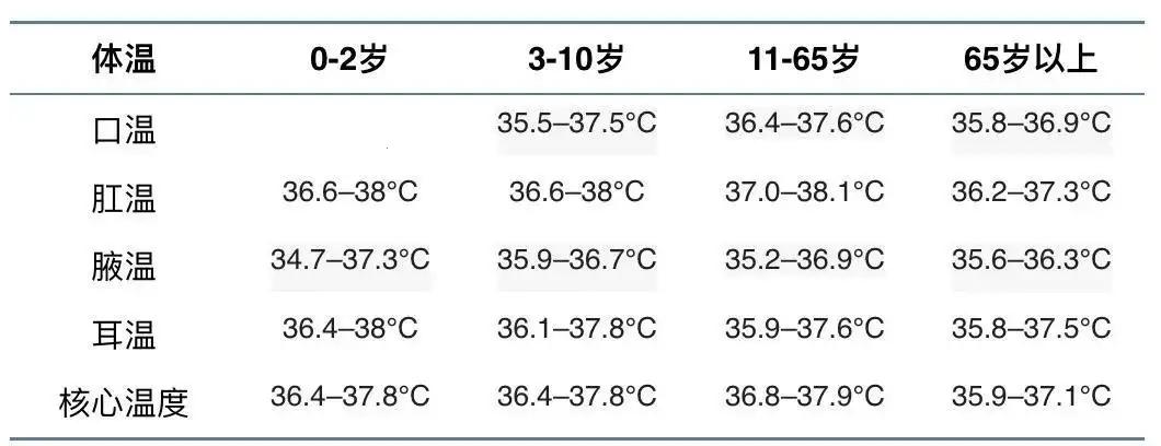 新生儿的体温多少才算正常？探讨一下这荒诞的温度之谜