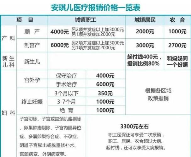 私立医院引产价几何？笑谈金山银山堆出来的小生命