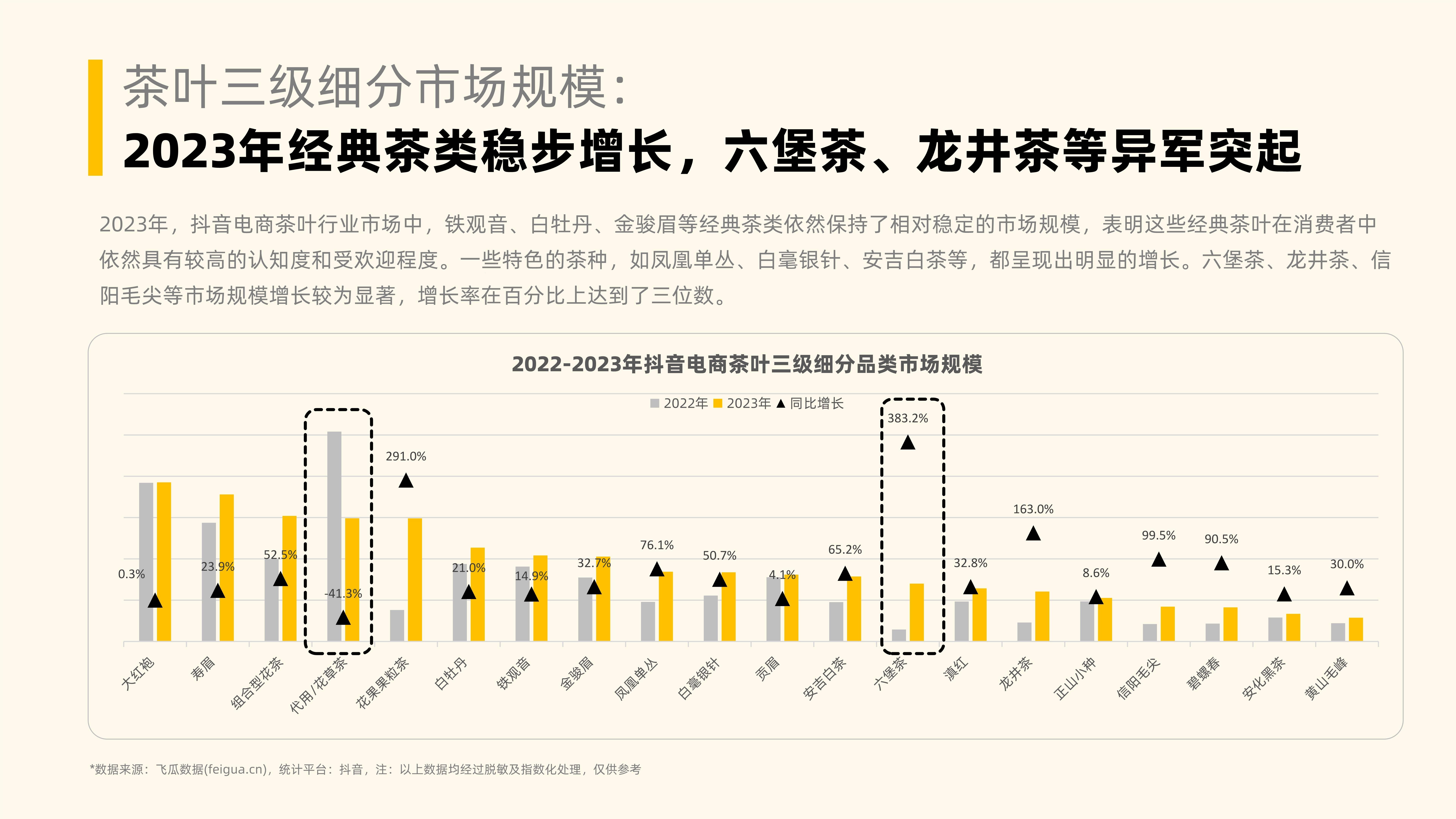 2023，白茶里的那些疯狂事儿