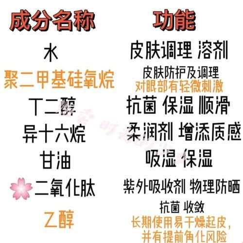 Cpb隔离，孕妈们要瞪大眼啦！这些成分可不太友善！