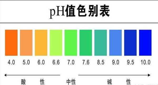 酸碱值7.5，胡言乱语还是真理？