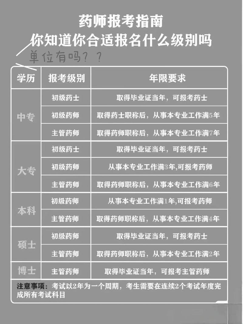 “中药界，你门槛儿挺高啊！——趣谈临床中药师报名条件”