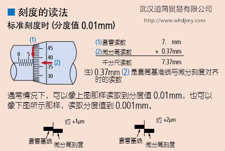 千分尺「玩」法大揭秘，笑「读」人生「精」尺度