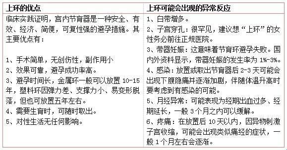 上环疼痛，多久能忍？吃瓜群众笑谈“铁血战士”的诞生