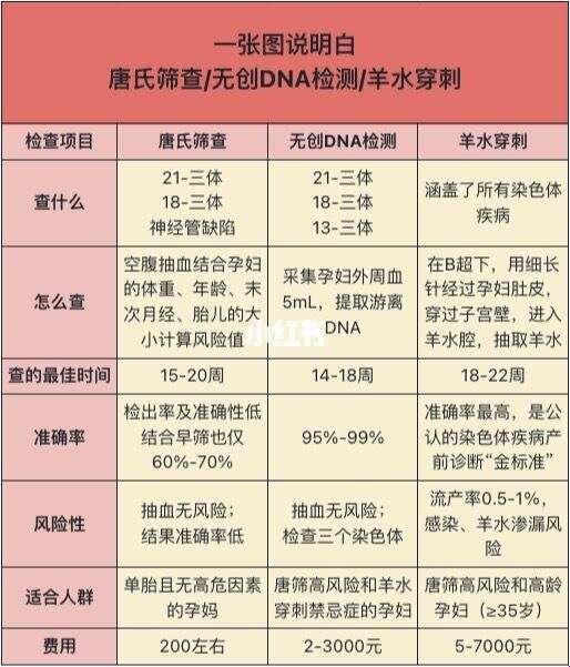 羊水一穿，心儿悬：唐筛结果，等得花儿都谢了！