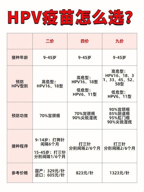 九价扩龄9～45，是科学逆袭还是坑爹新高度？