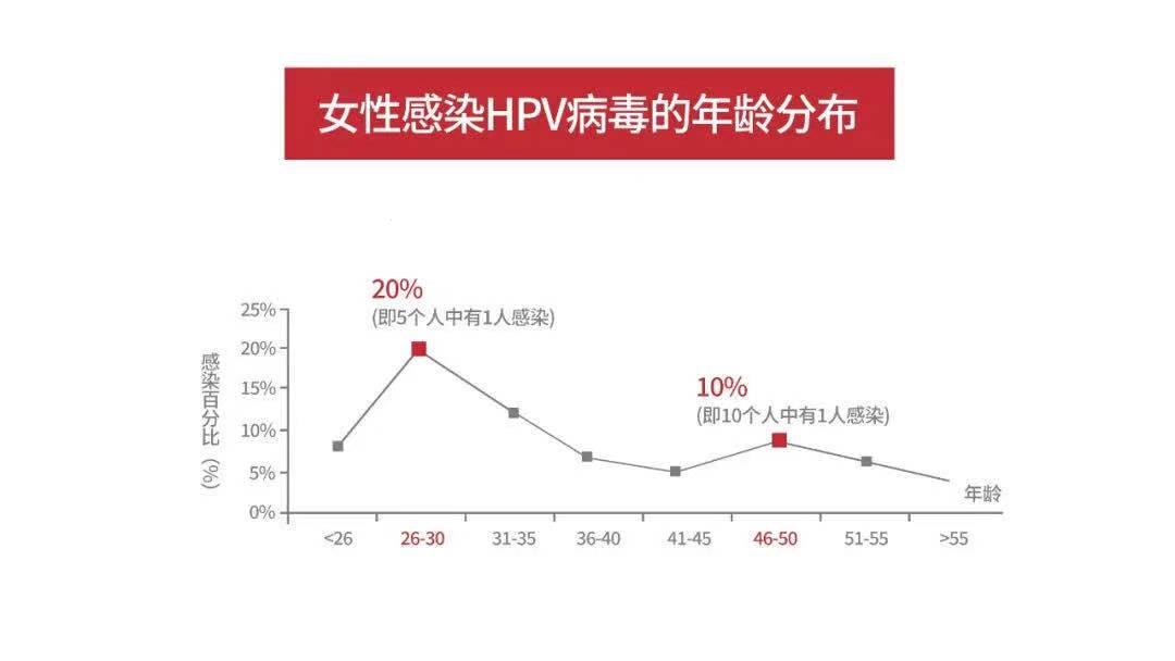 宫颈癌寿命“魔幻”一览：笑谈生死，画风突变