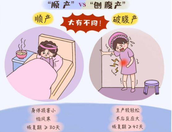 剖腹产，母乳何曾慢吞吞？