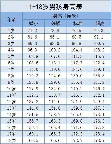 16岁，净身高168：一个‘误解’的幽默曲