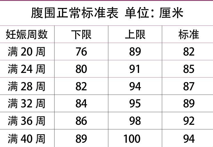 腹围扩张，孕周奥秘：双关之旅