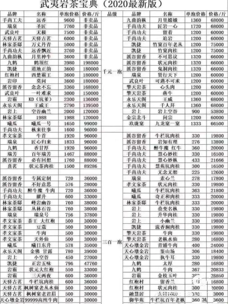 武夷山岩茶：十大“身价”排行榜，笑谈中品味“贵”的价值