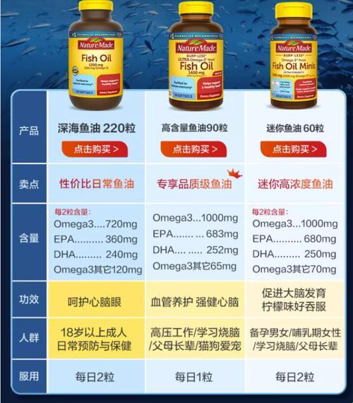 深海鱼油：神奇还是笑话？