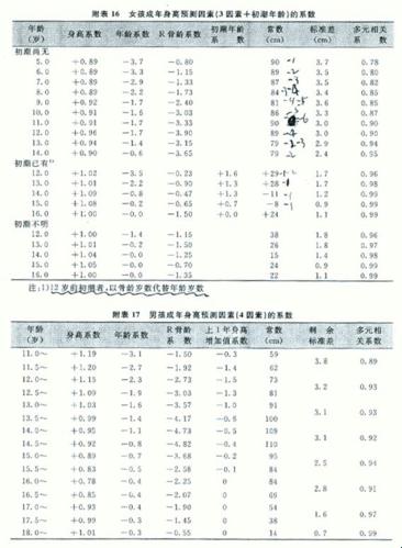 骨龄诡计：成熟度421，反转的幽默