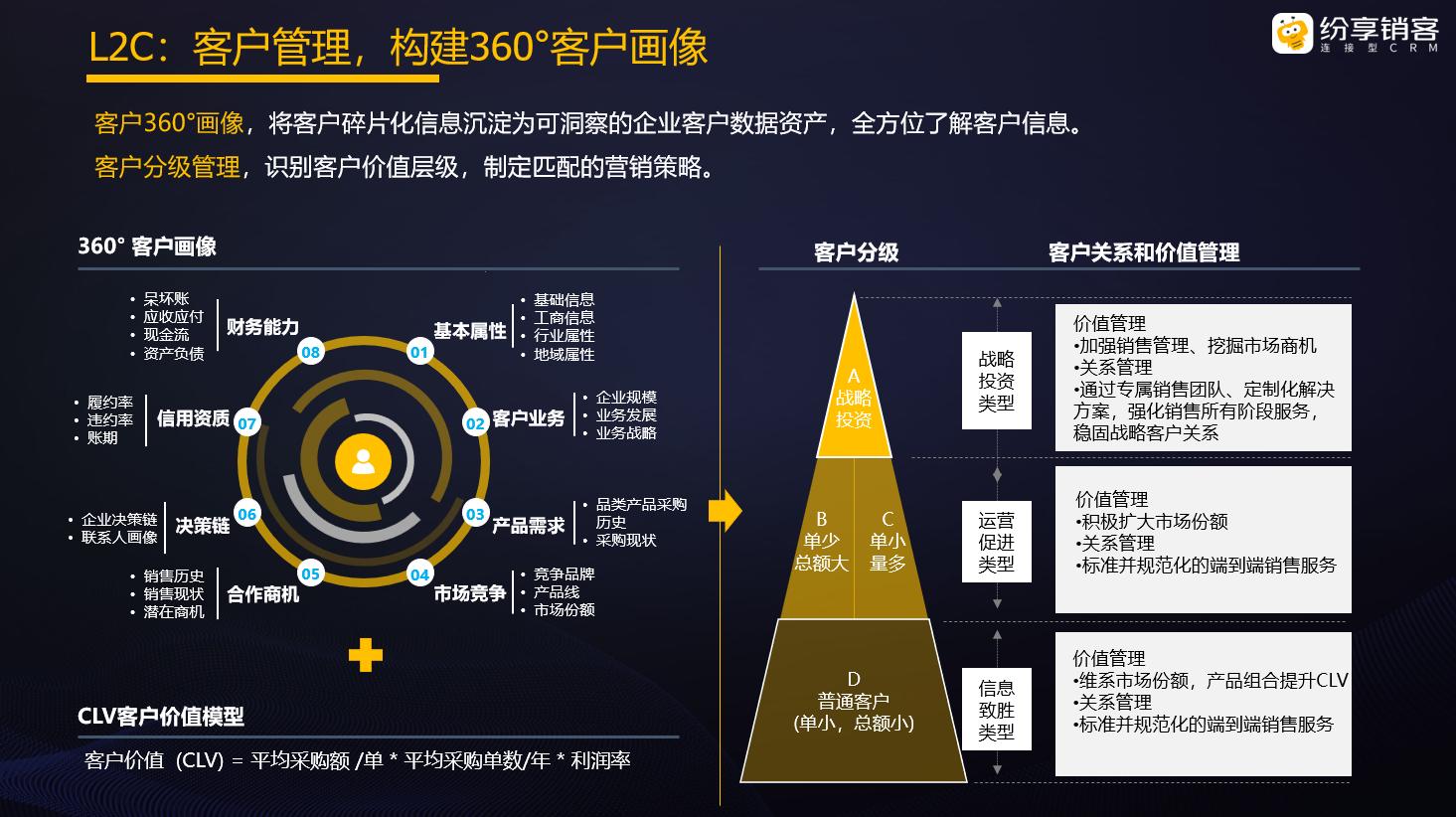 免费CRM播放模式：新时代的创新引领者