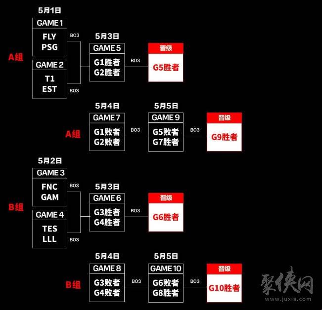 狂风骤雨中的竞技场：MSI对阵表的幕后故事