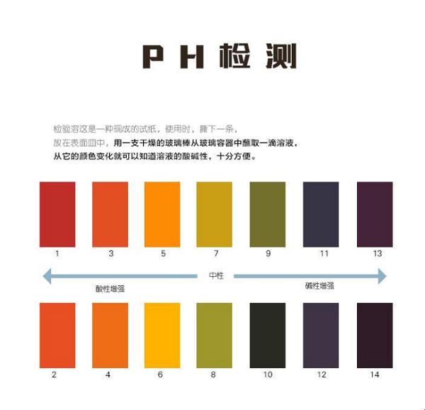 孕妇酸碱度6.5：性别神秘力量的新时代预言？