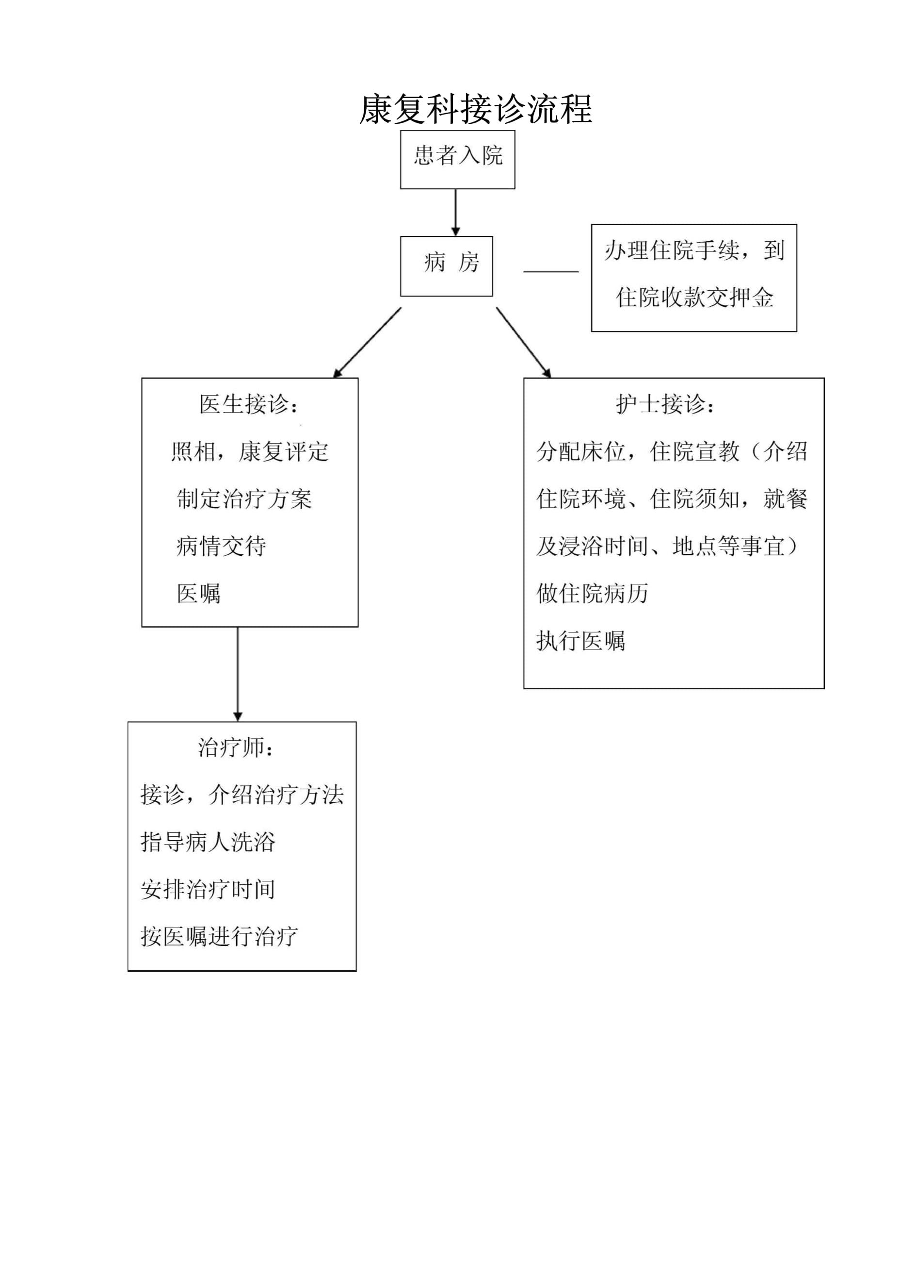 接诊五步，踩在痛点上的舞步