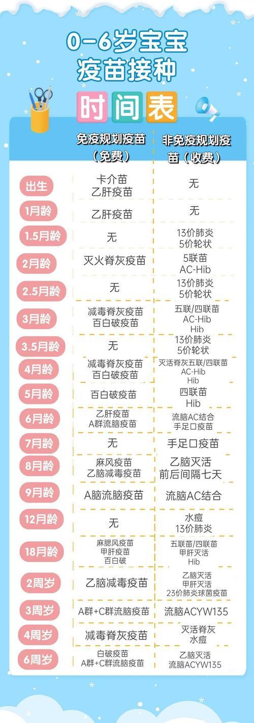 1到6岁疫苗大揭秘：滑稽版