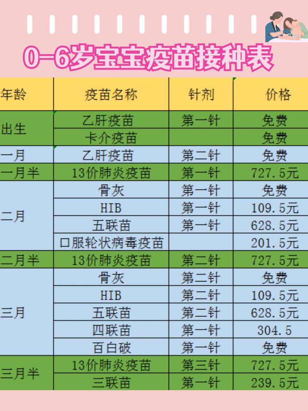 1到6岁疫苗大揭秘：滑稽版