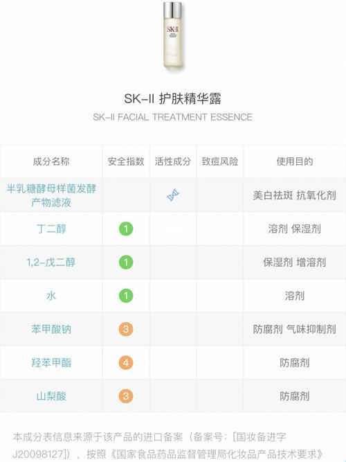 神仙水配料表图片，这“琼浆玉液”的秘密你猜？