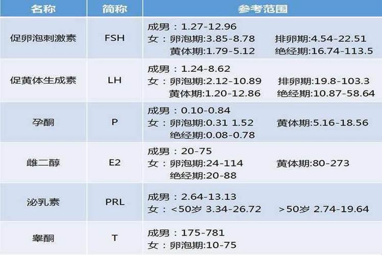 性激素检查？查出的可是你的“秘密花园”！