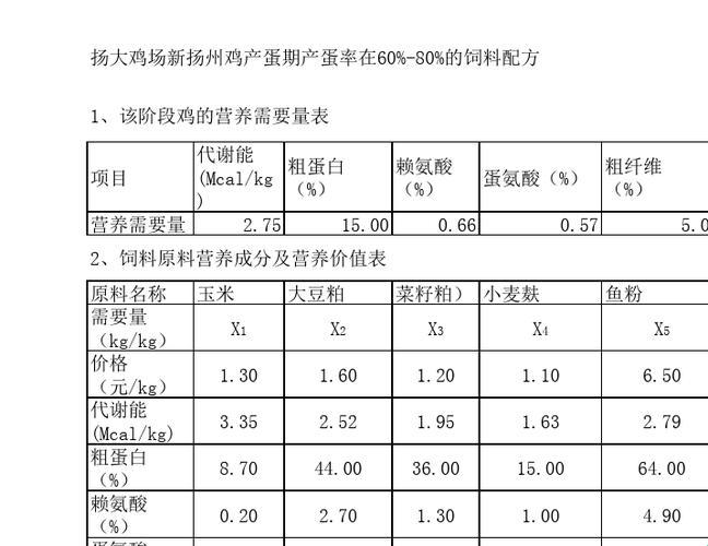 蛋疼配方：下蛋母鸡的饲料秘笈