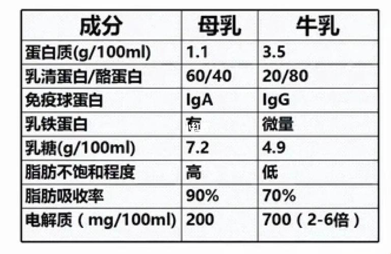 “喝奶粉”PK“母乳喂养”：谁才是王者？