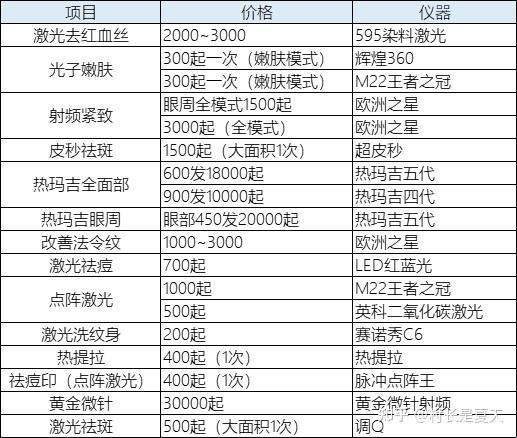 激光祛斑，寻找「笑」果显著的医院