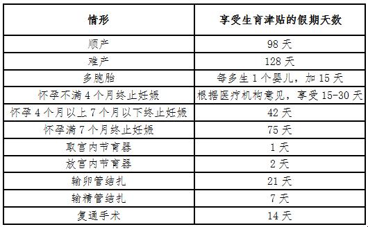 生财有道：引产之后的生育津贴，是喜还是忧？