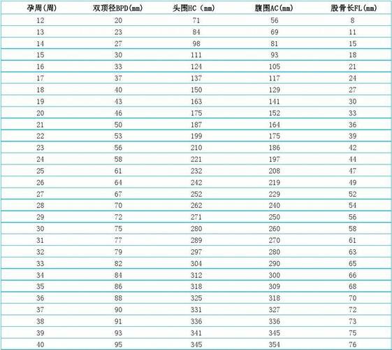 胎头双径股长秘籍，笑谈宝宝成长曲