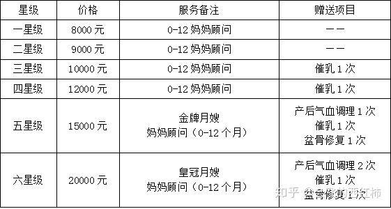 常州月嫂价格“辣眼睛”：月薪几何？