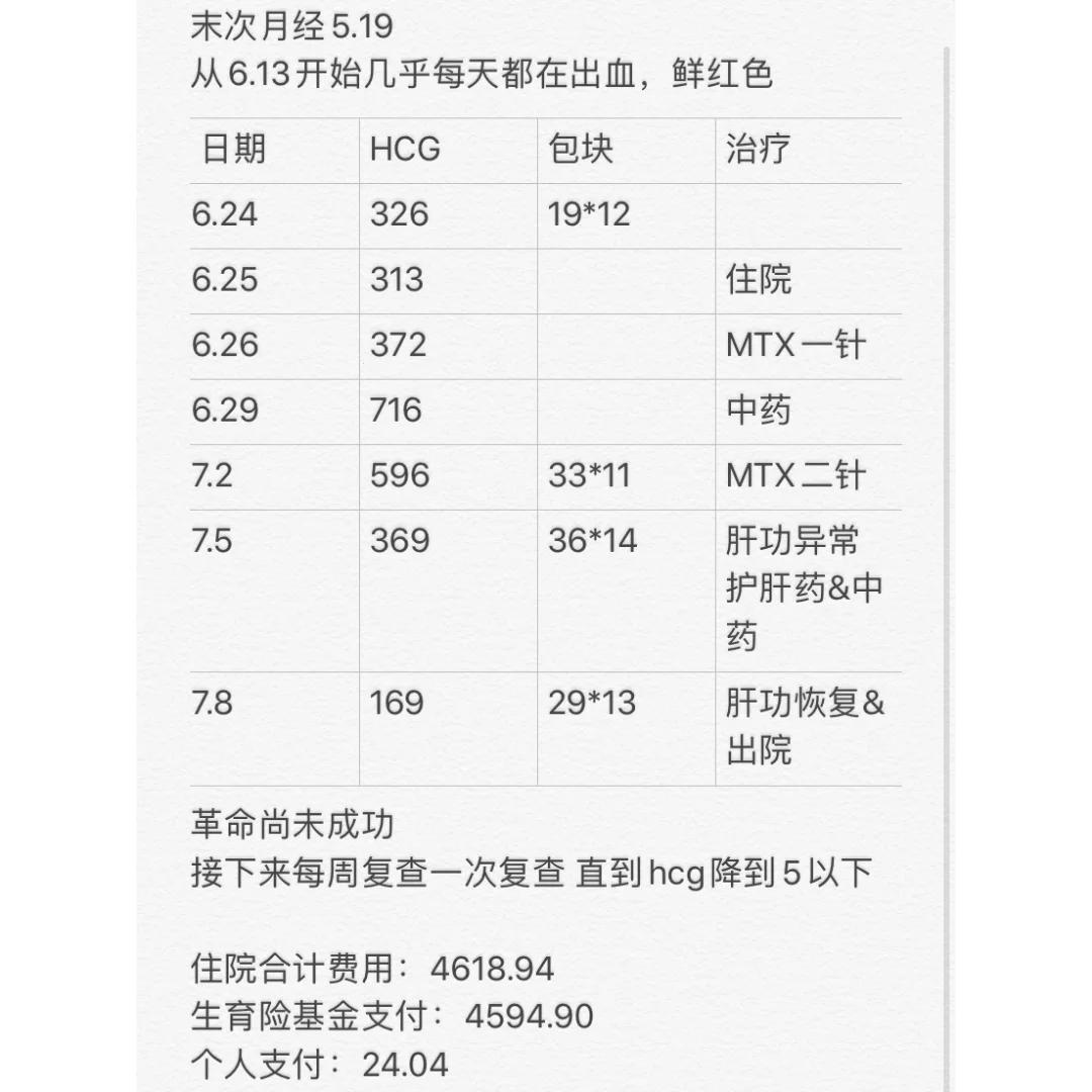 “宫外孕”这个不速之客的“客座率”究竟多高？