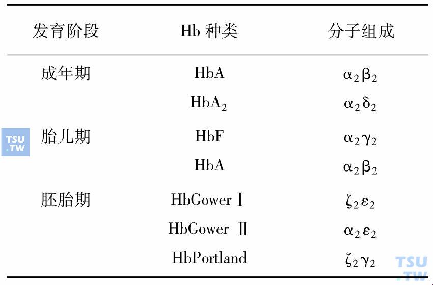 血红蛋白97，胎儿的风采密码？