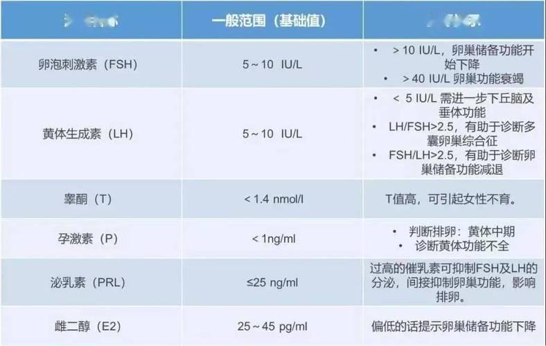 激素六项，岂止于抽血？