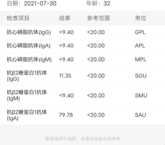 抗β2糖蛋白抗体IgM高：原因为何，笑谈风雨中