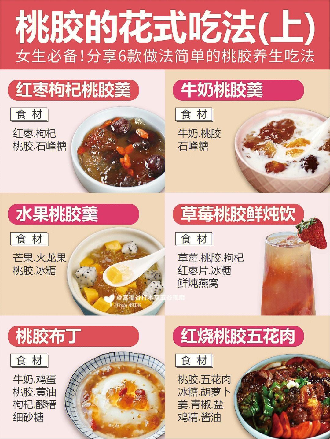 桃胶之食用，岂止是口福？