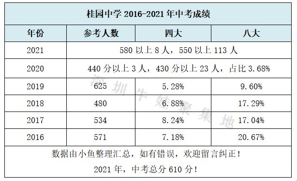 桂园中学“八大录取率”：嬉笑怒骂中的硬核真相