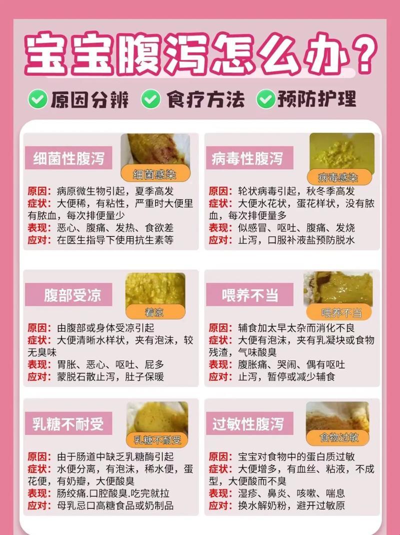 “小鬼头的大灾难：病毒感染婴儿拉肚子”