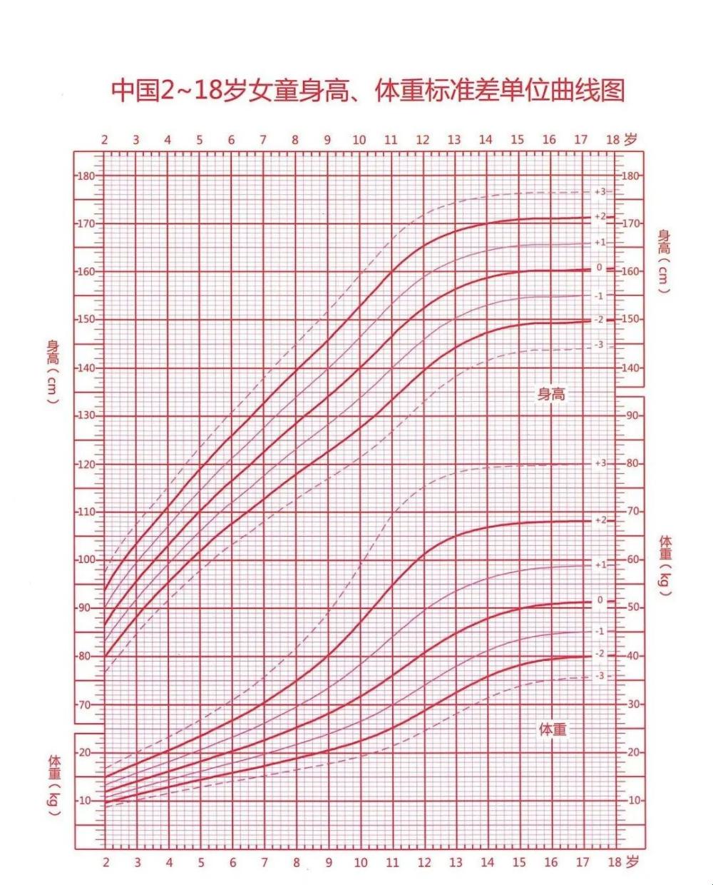 “肉食宝宝骨龄大揭秘：是福还是祸？”