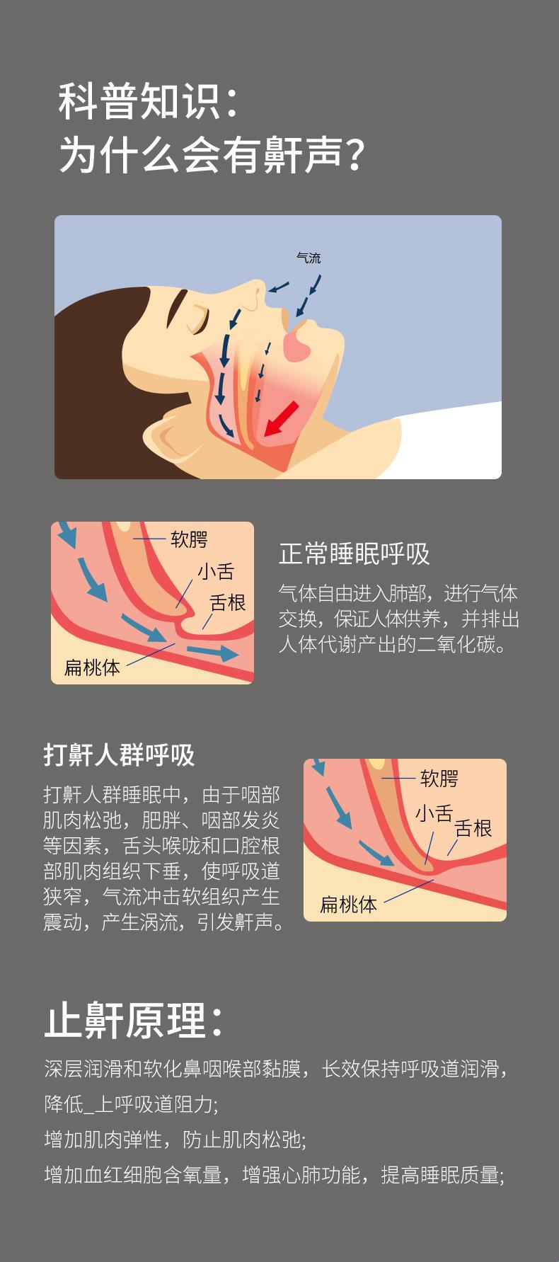 “止鼾秘籍”：谁说打鼾是男人的专利？