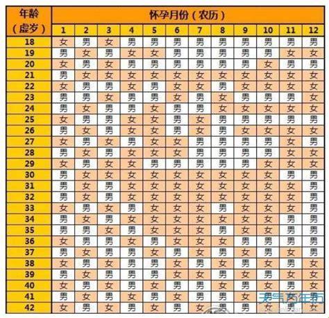 生孩子口诀七七四十九，笑谈人间烟火气