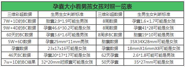 孕囊251126，性别之谜的巧妙拆解